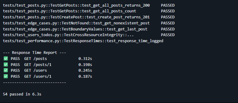 API Test Framework